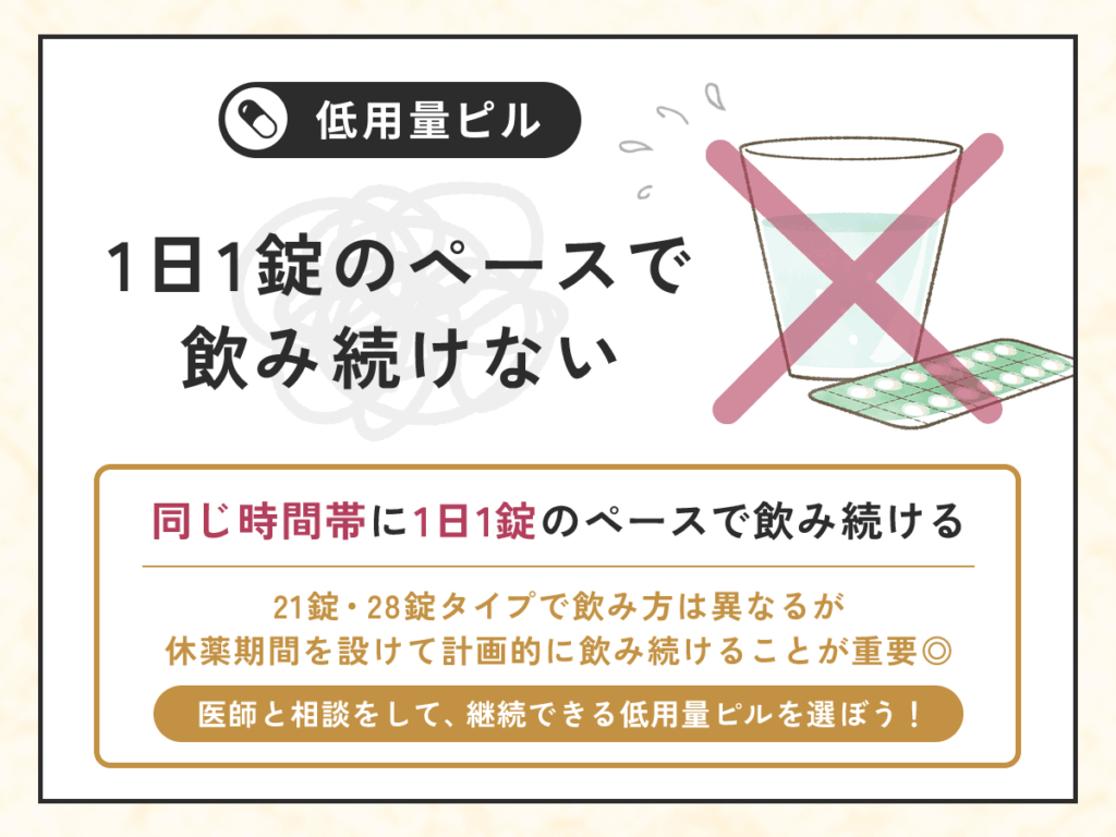 低用量ピルを1日1錠のペースで飲み続けない