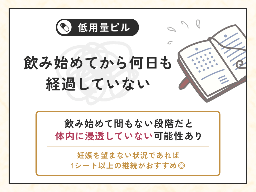低用量ピルを飲み始めてから何日も経過していない