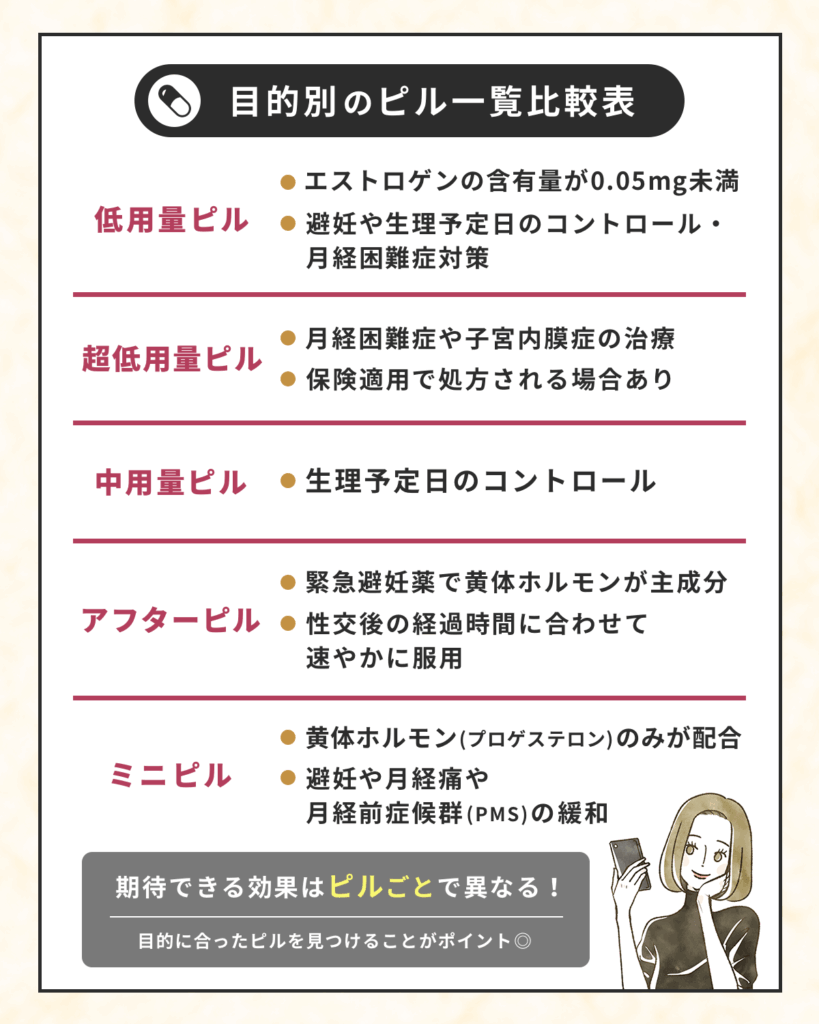 目的別のピル一覧比較表