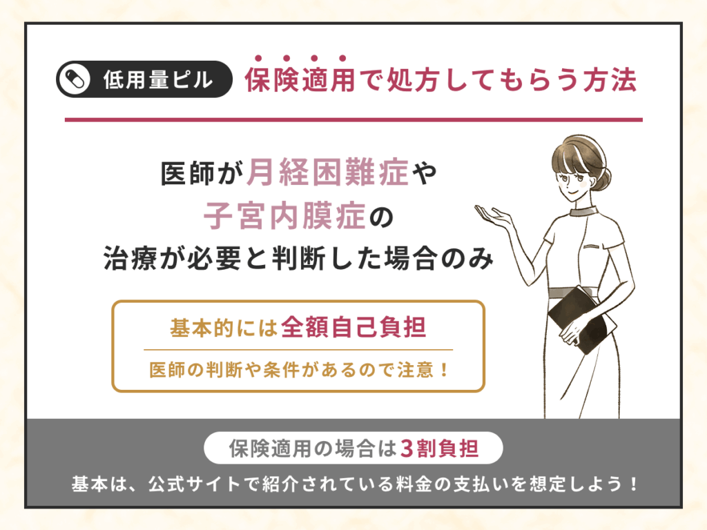 低用量ピルを保険適用で処方してもらう方法