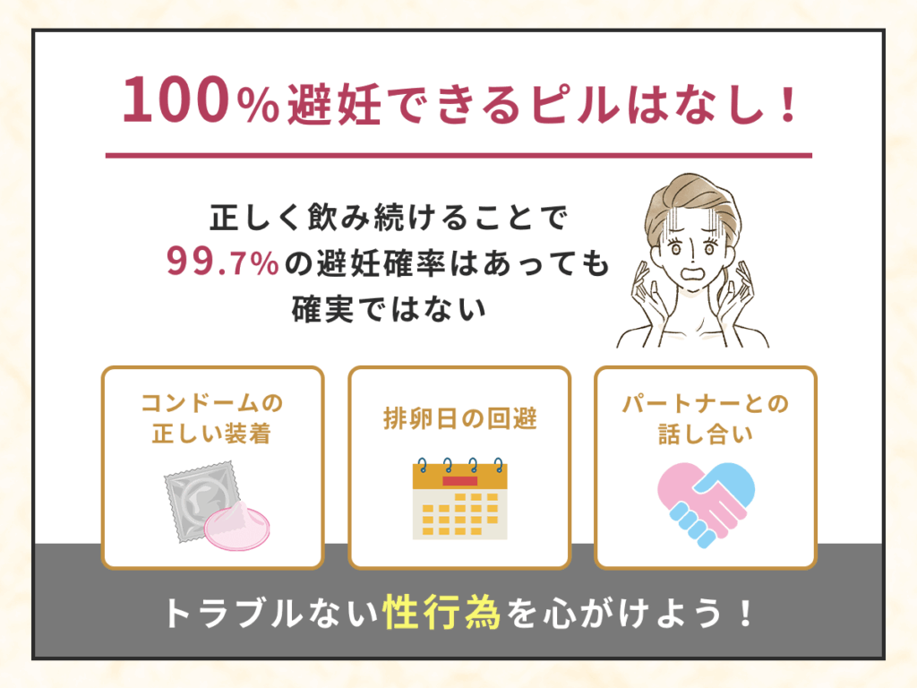 100%避妊できるピルはなし！