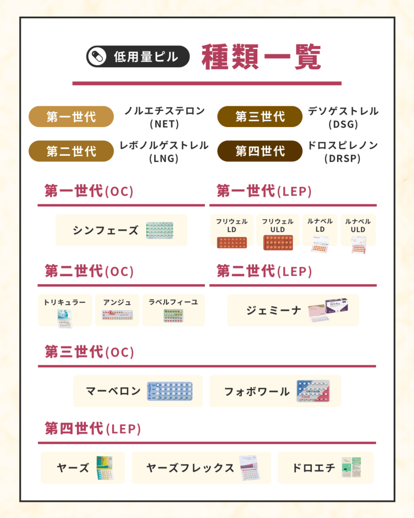 低用量ピルの種類比較一覧表