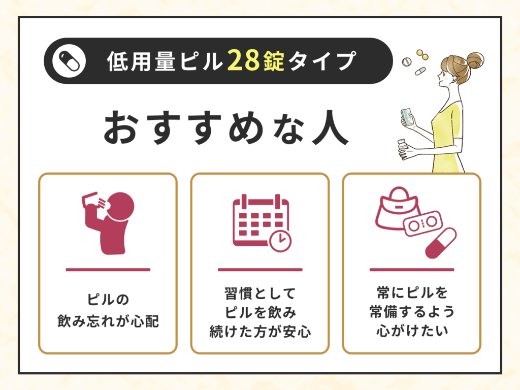 低用量ピル28錠タイプの種類がおすすめな人