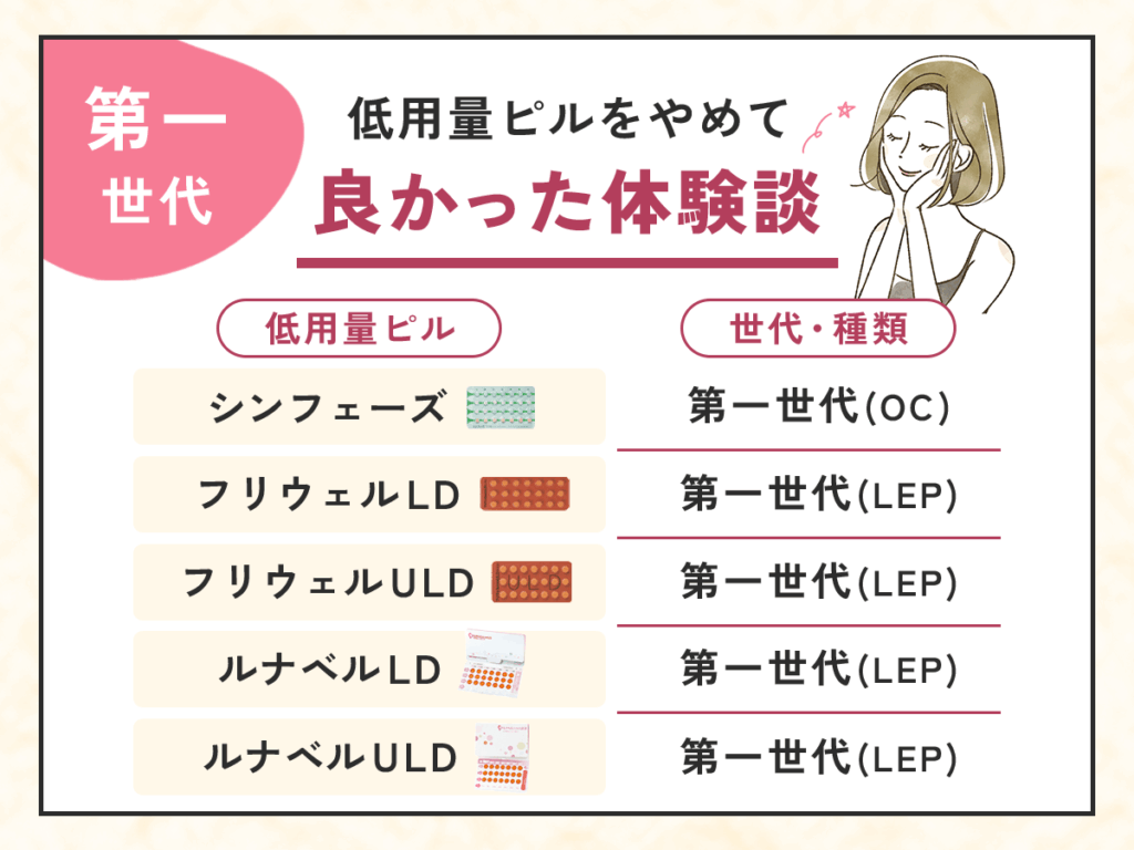 第一世代の低用量ピルをやめて良かった体験談