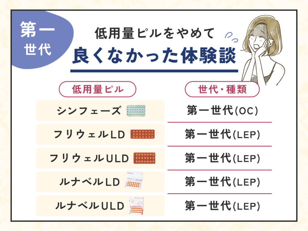 第一世代の低用量ピルをやめて良くなかった体験談