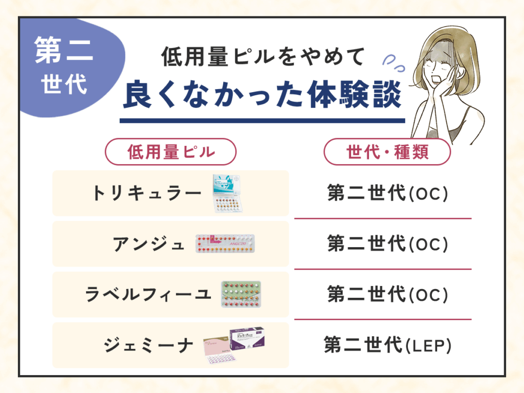 第二世代の低用量ピルをやめて良くなかった体験談