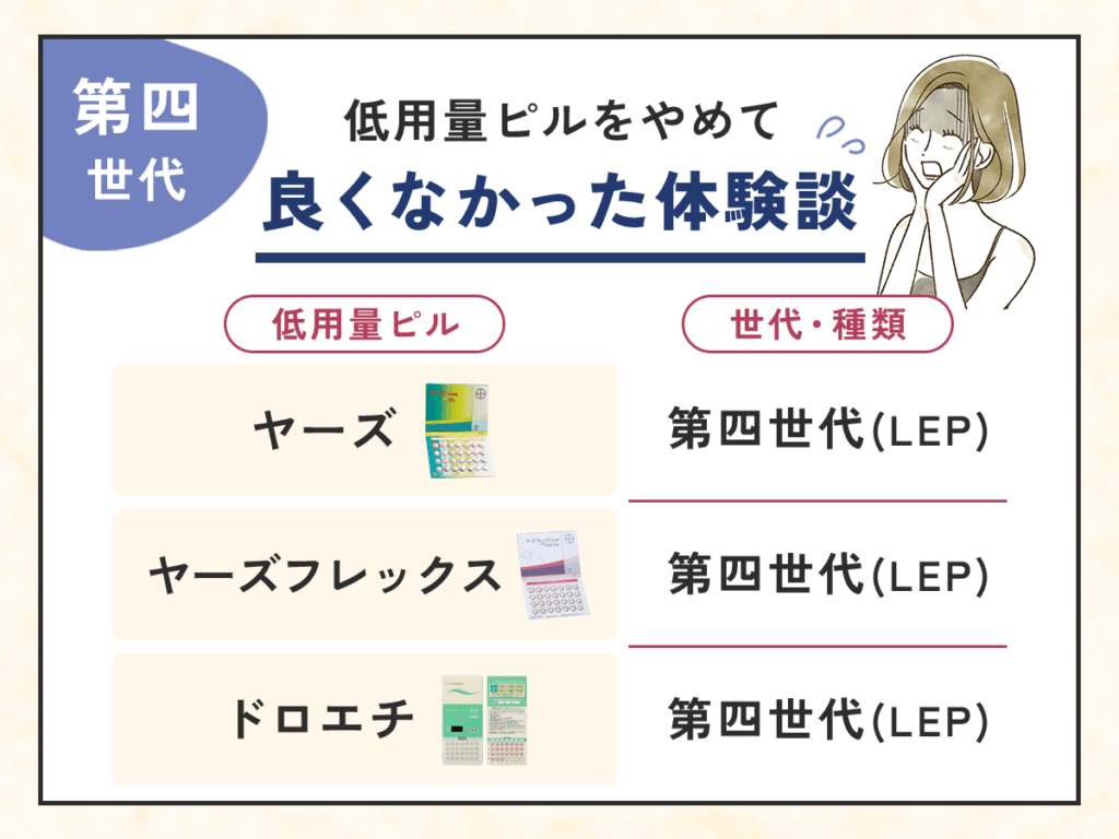 第四世代の低用量ピルをやめて良くなかった体験談