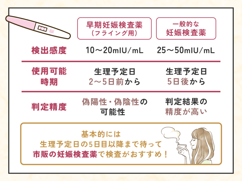 早期妊娠検査薬と一般的な妊娠検査薬の違い