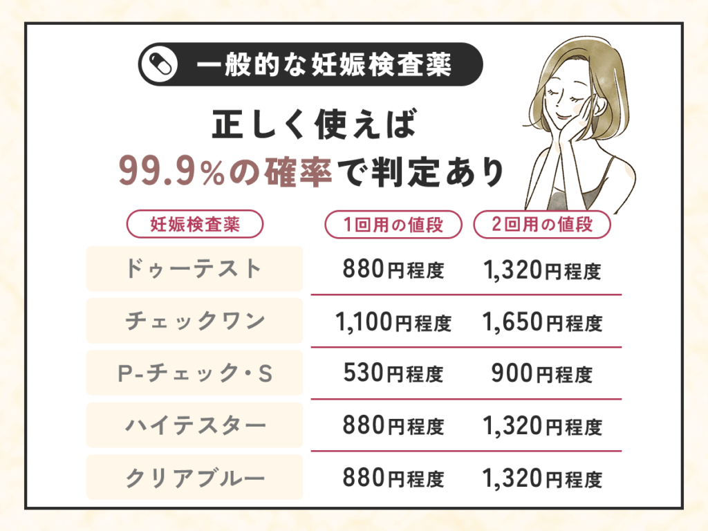 妊娠検査薬は生理予定日の5日目以降から使えることが基本