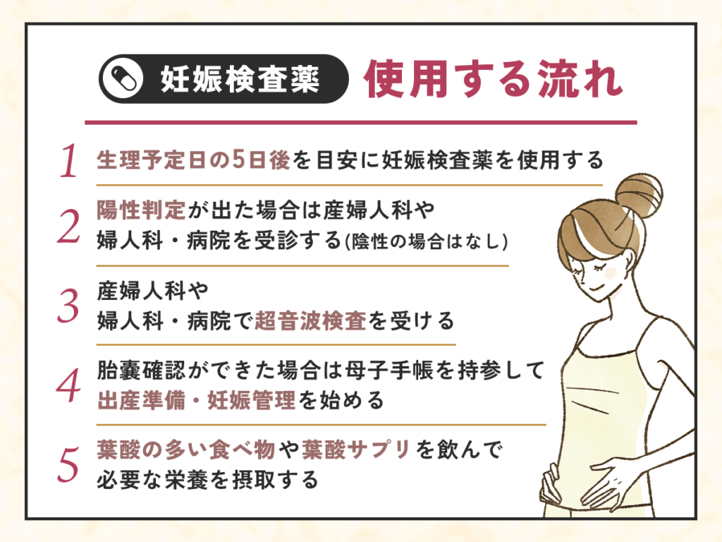 妊娠検査薬を使用する流れ