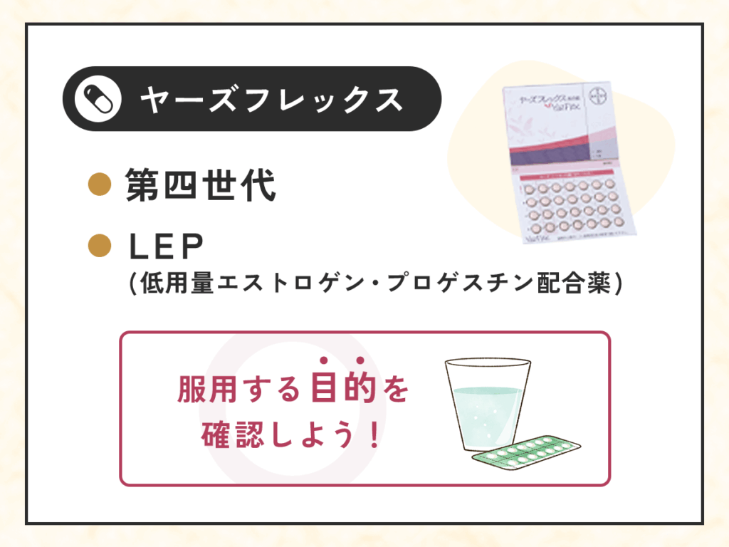 ヤーズフレックスの特徴