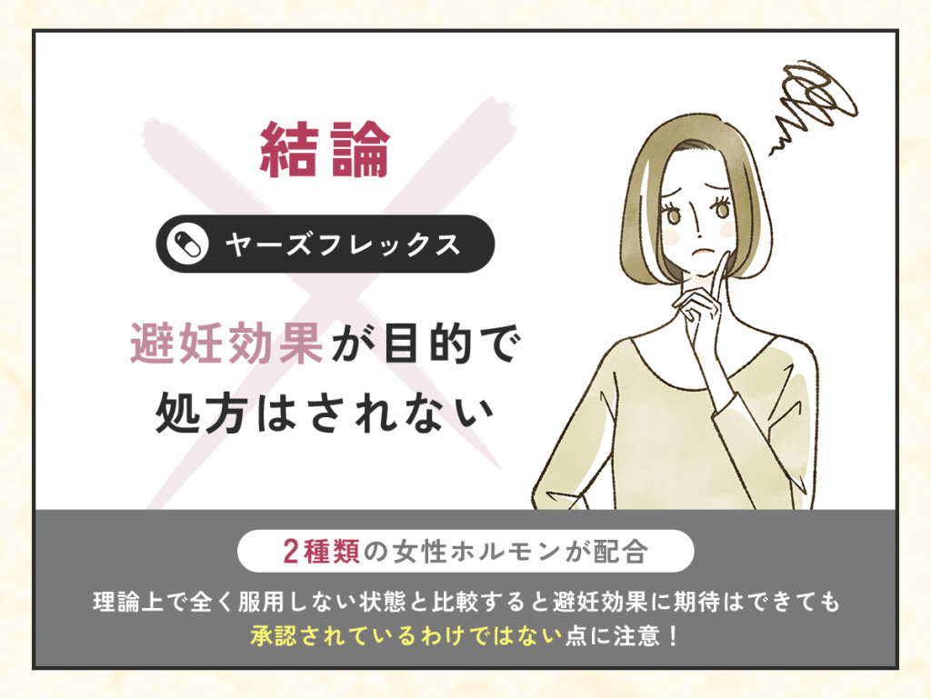 ヤーズフレックスは避妊効果が目的で処方されない