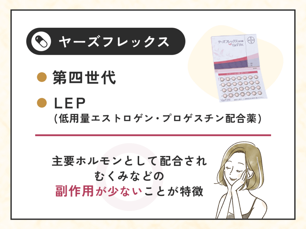 第四世代はヤーズフレックス以外の低用量ピルもエストロゲン・プロゲスチン配合薬（LEP）