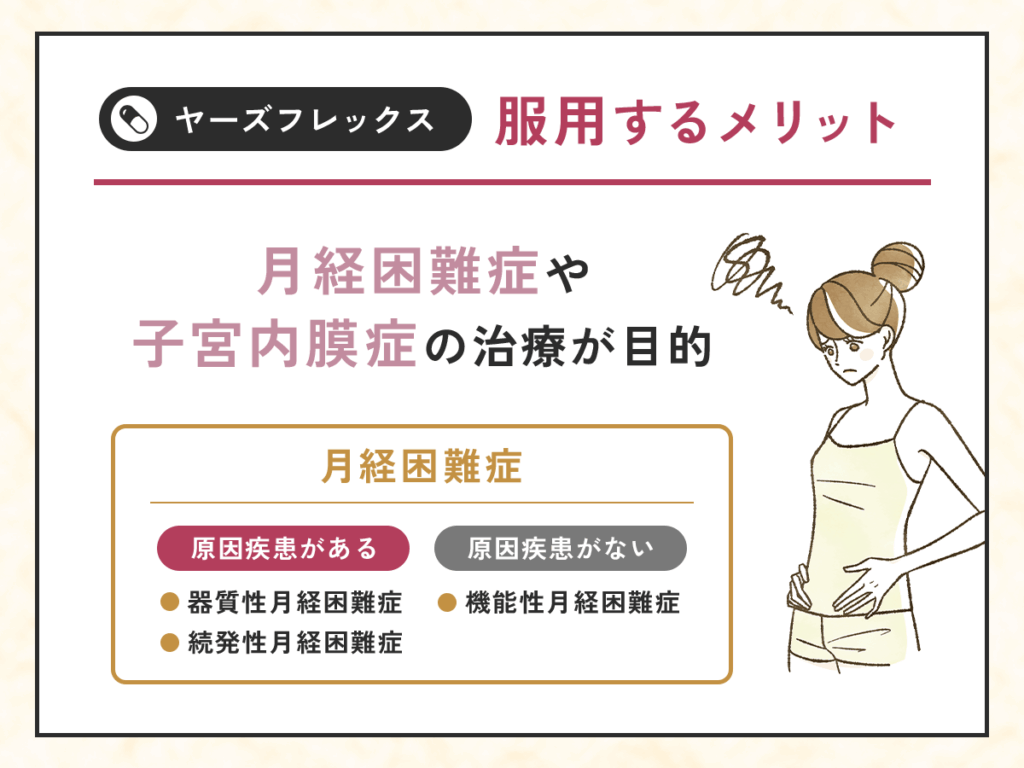 ヤーズフレックスは月経困難症や子宮内膜症の治療が目的