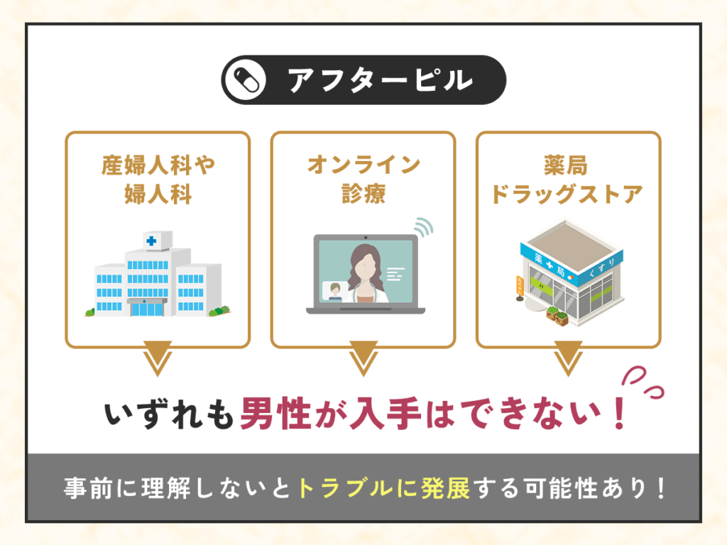 アフターピルは男性が購入できない理由は対象者が分からないため
