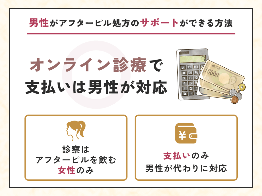 オンライン診療で支払いは男性が対応する