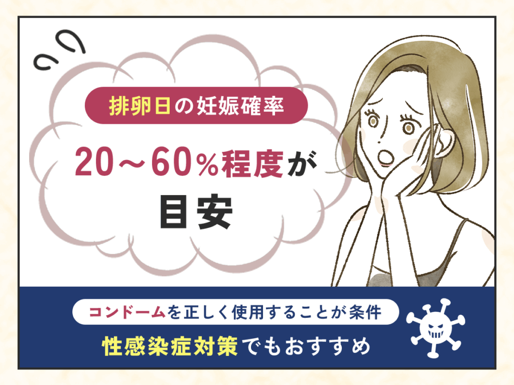 排卵日の妊娠確率は20〜60%程度が目安