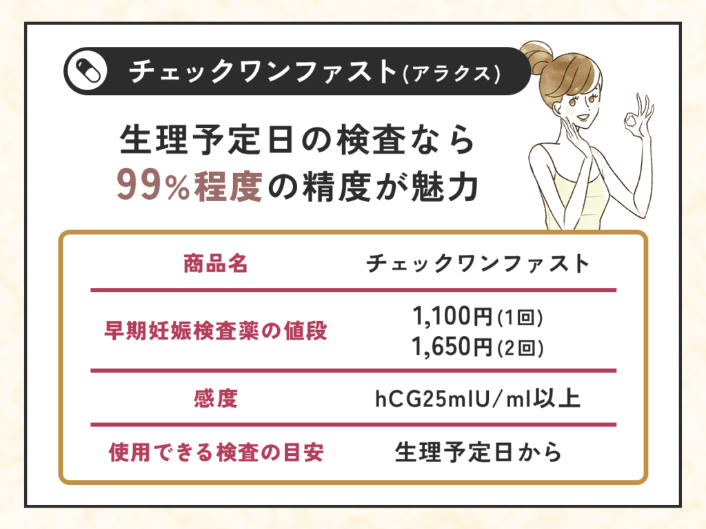チェックワンファスト（アラクス）は生理予定日当日から使える