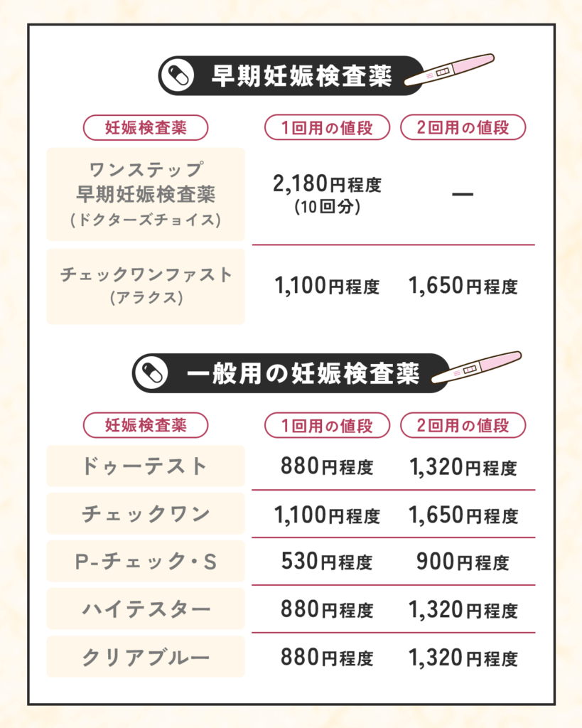 市販されている早期妊娠検査薬の種類最新一覧表