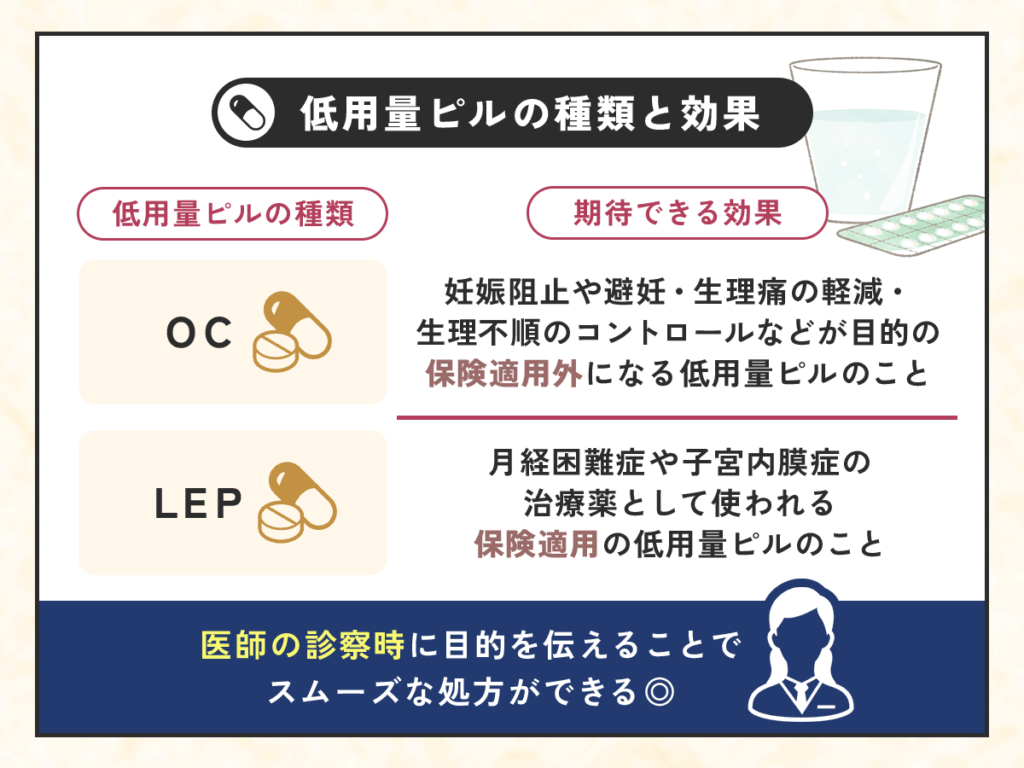 低用量ピルの種類と効果