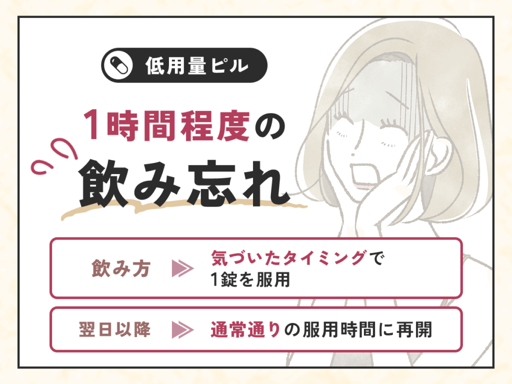 低用量ピルの飲み忘れが1時間程度の場合
