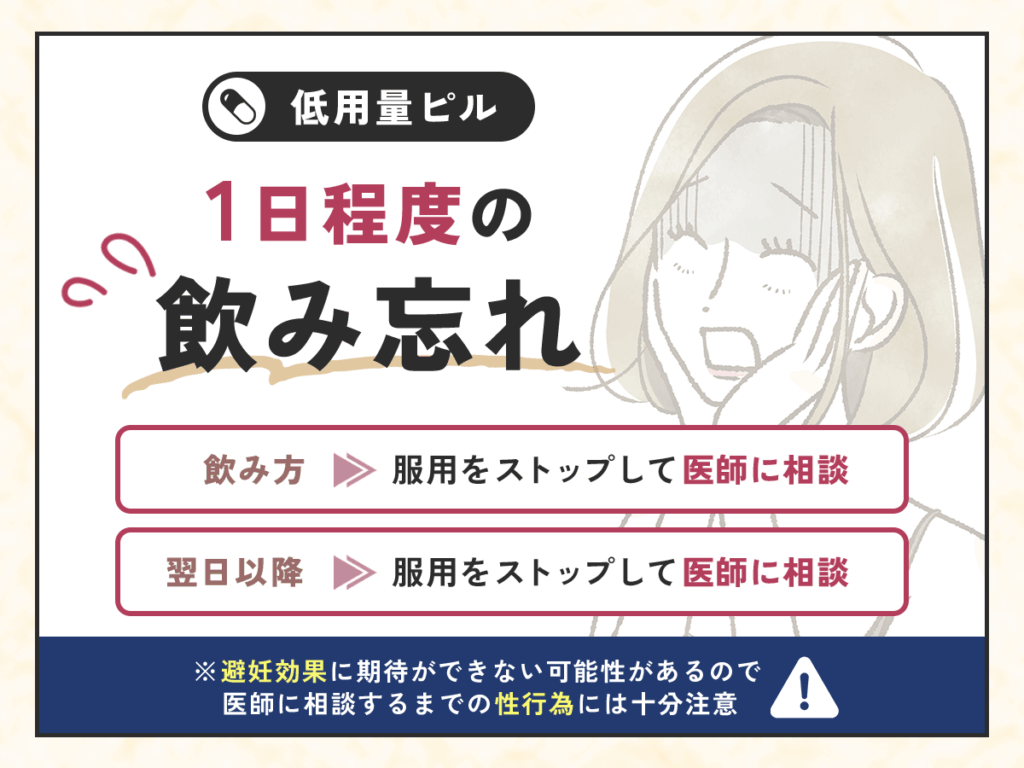 低用量ピルの飲み忘れが1日程度の場合