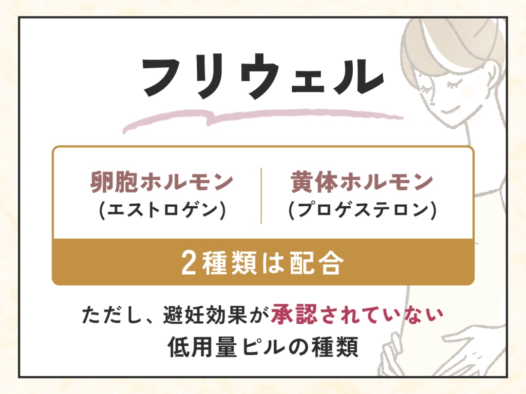 フリウェルは避妊効果ないよりも承認されていないが正しい