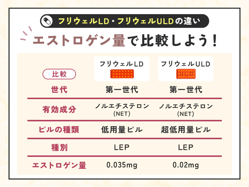フリウェルLDとULDは相性や身体の状況に応じた比較がおすすめ