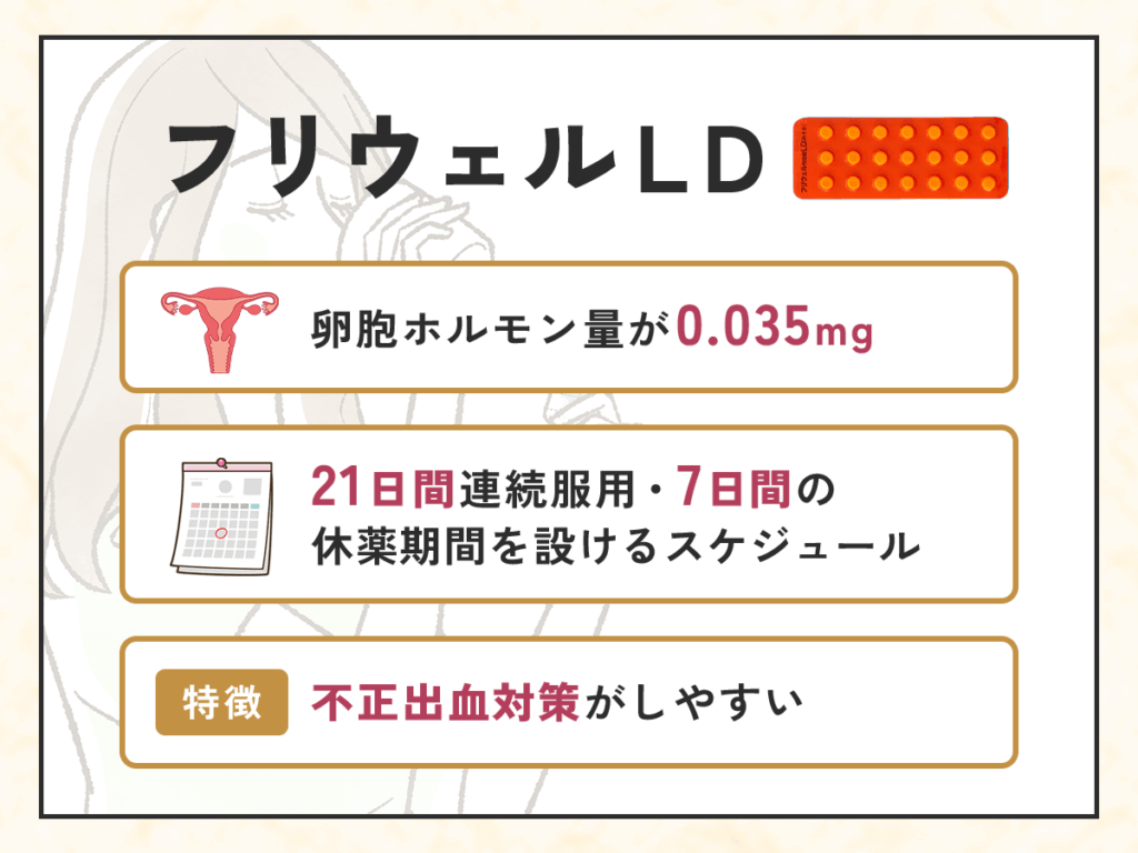 フリウェルLDは低用量ピルで卵胞ホルモン量が0.035mg