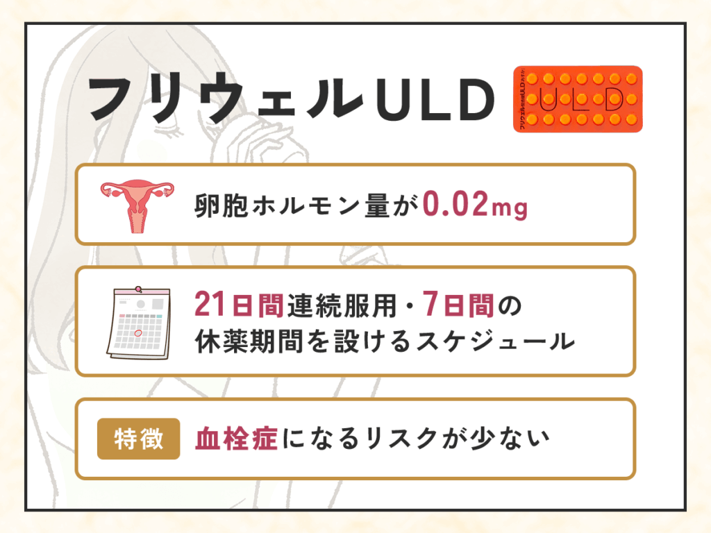 フリウェルULDは超低用量ピルで卵胞ホルモン量が0.02mg