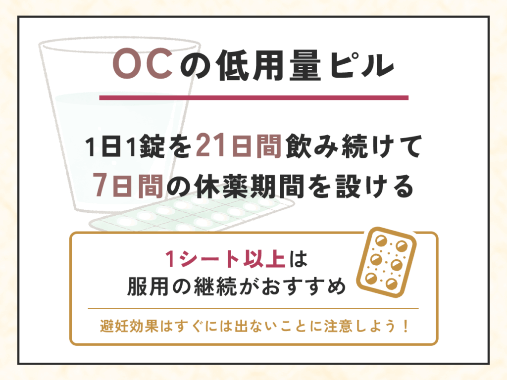 避妊効果は1日1錠の低用量ピルを1シート以上飲み終えた方が信頼