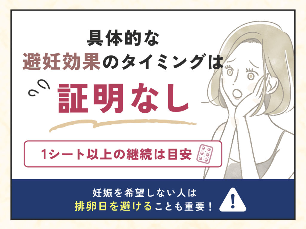 具体的にいつから避妊効果が出るかは証明されていない