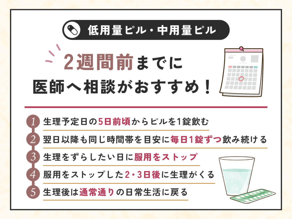 低用量ピル・中用量ピルは医師の診察が条件で処方