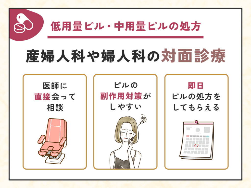 産婦人科や婦人科の対面診療で医師に相談をする