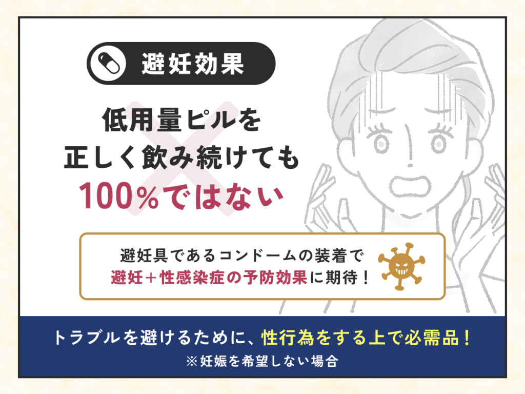 避妊効果はあっても100%ではなく性感染症対策はできない