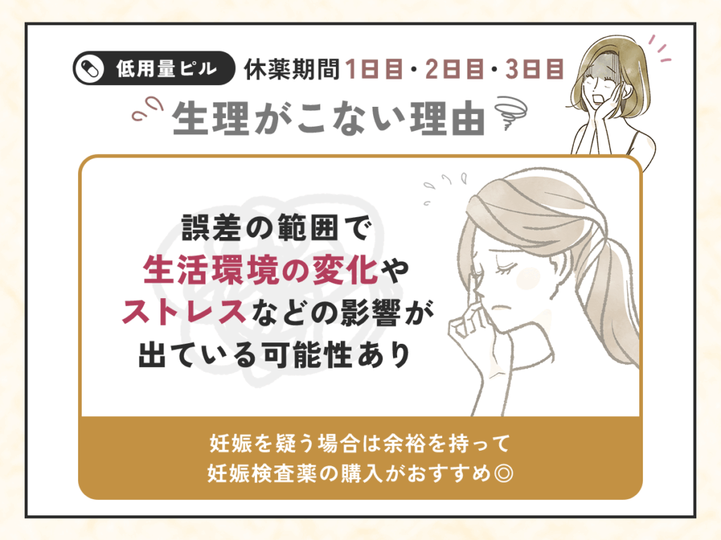 ピルの休薬期間1日目・2日目・3日目になっても生理がこない理由