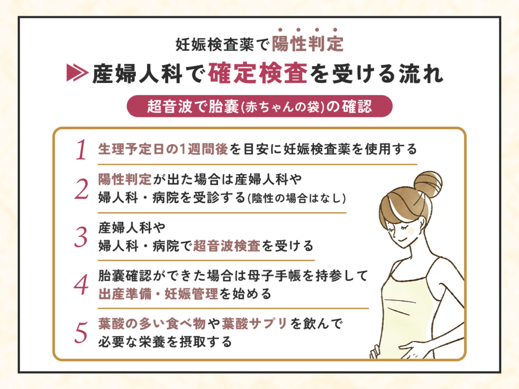 妊娠検査薬で陽性判定であれば確定検査を受ける流れがおすすめ