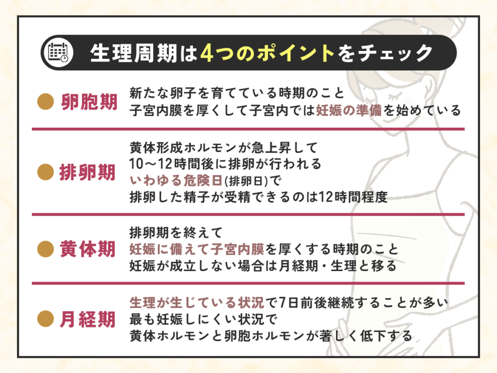 生理周期は4つのポイントをチェック