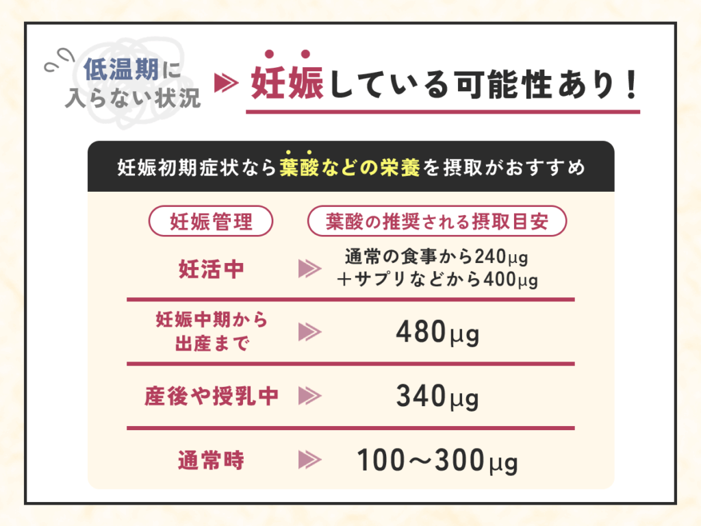 生理前の高温期後は妊娠がなければ生理期間は低温期に入る