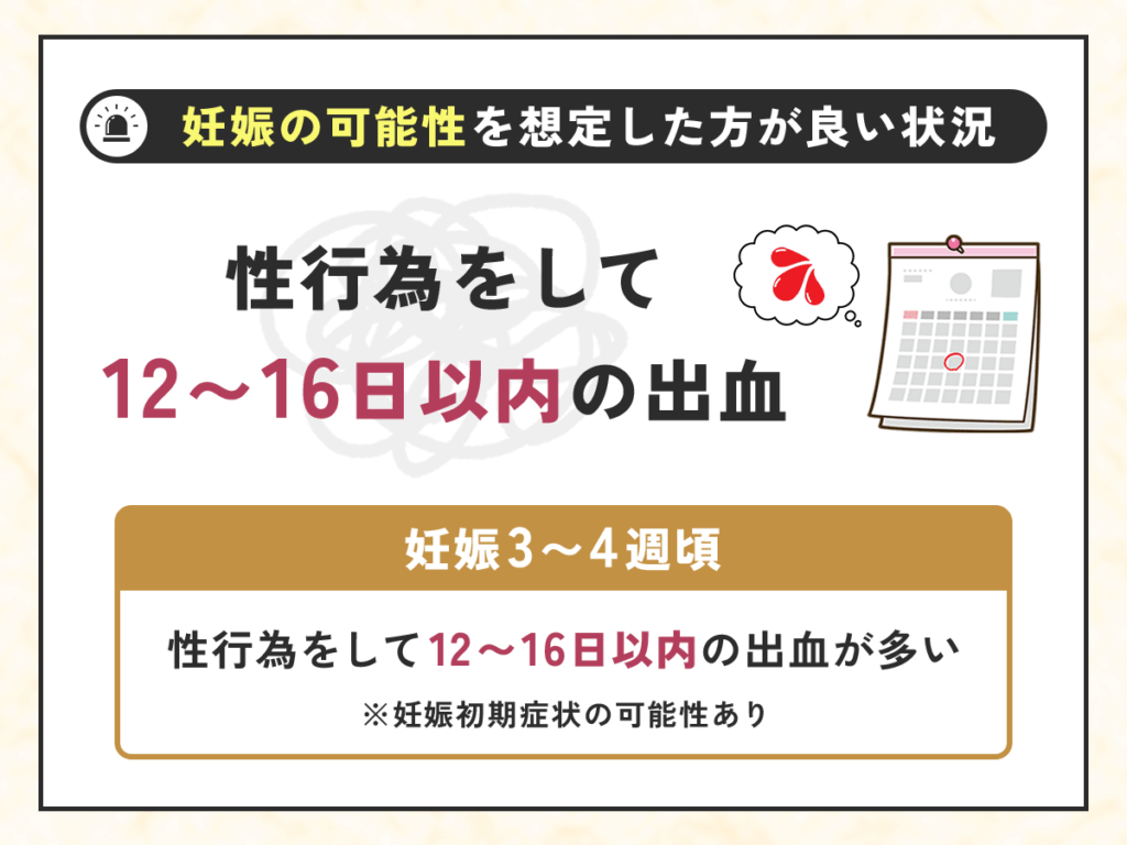性行為をして12〜16日以内の出血