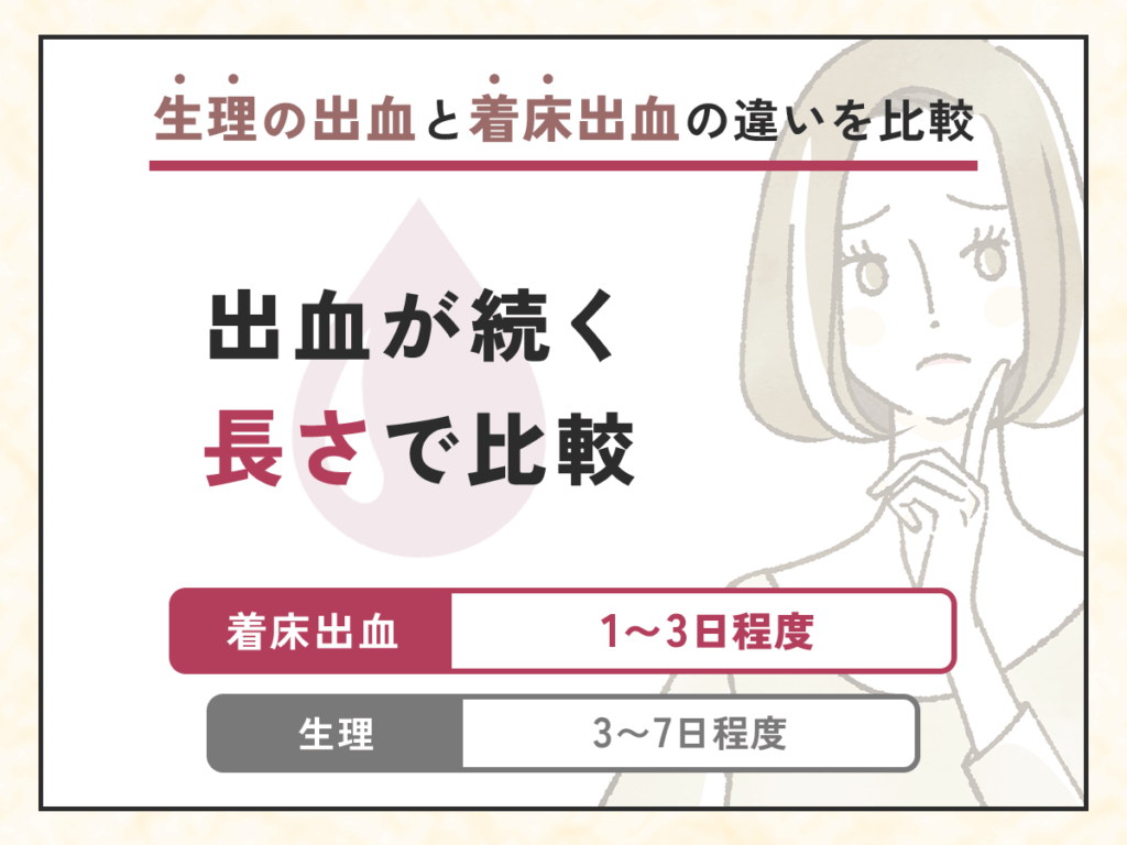 生理の出血と着床出血の違いを比較②：出血が続く長さで比較