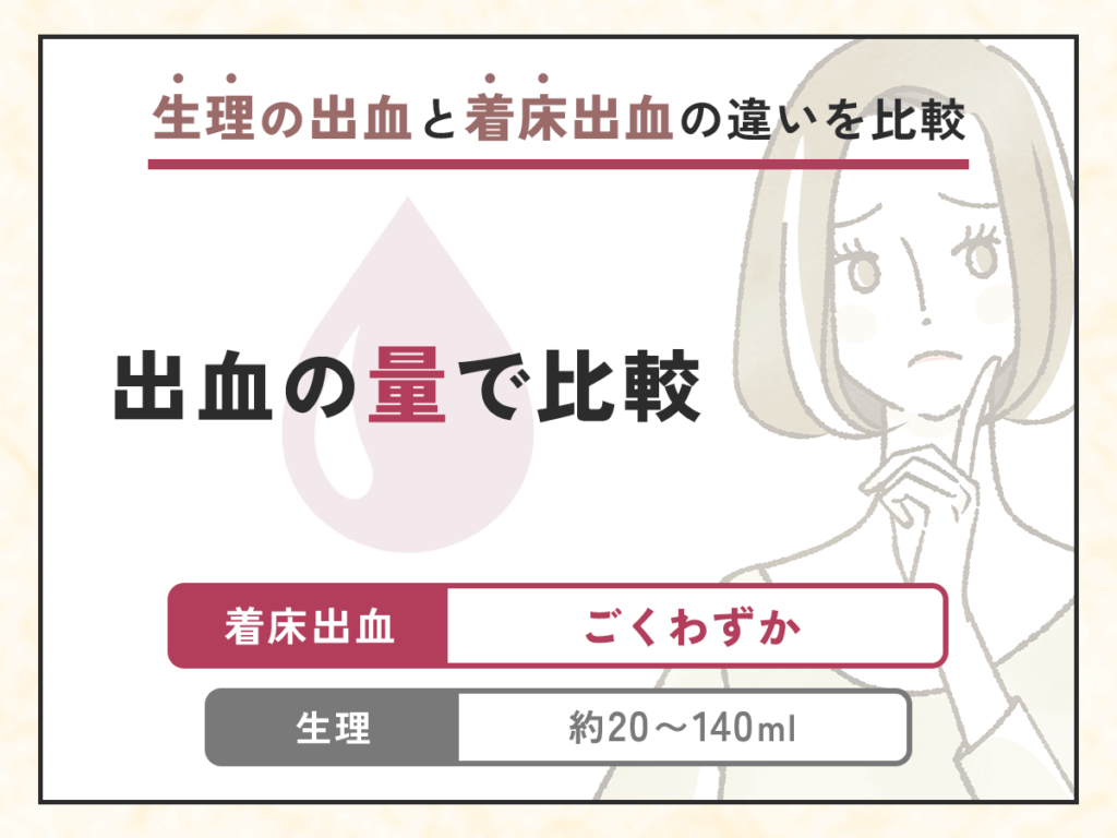 生理の出血と着床出血の違いを比較③：出血の量で比較