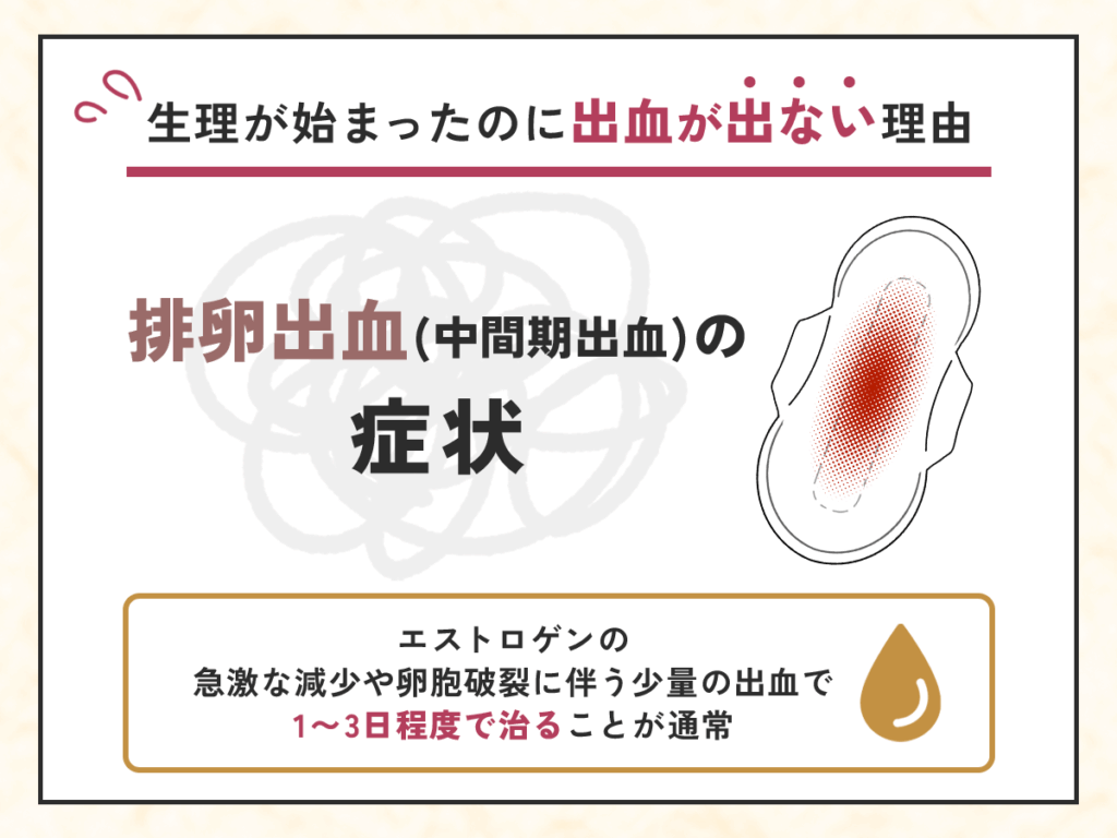 生理が始まったのに出血が出ない理由③：排卵出血（中間期出血）の症状