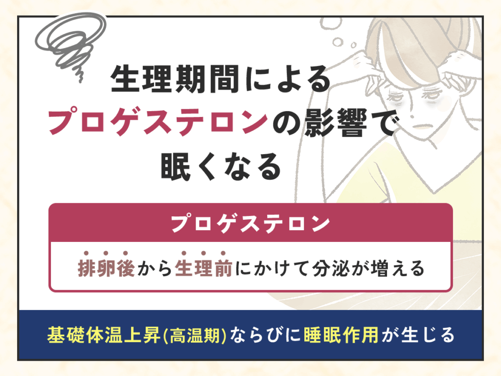 生理期間によるプロゲステロンの影響で眠くなる
