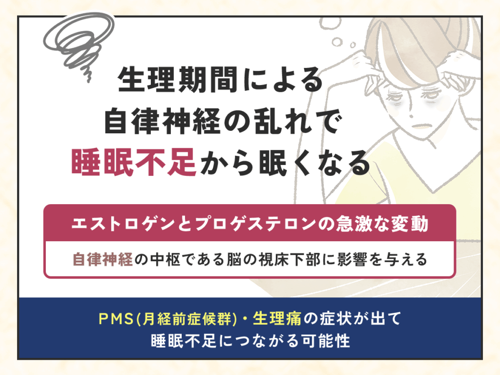 生理期間による自律神経の乱れで睡眠不足から眠くなる