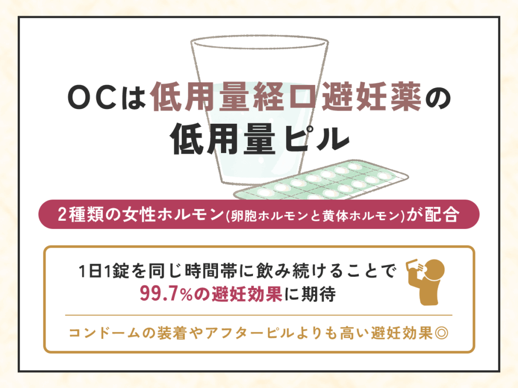OCに該当するトリキュラーは避妊目的でも相性が良い