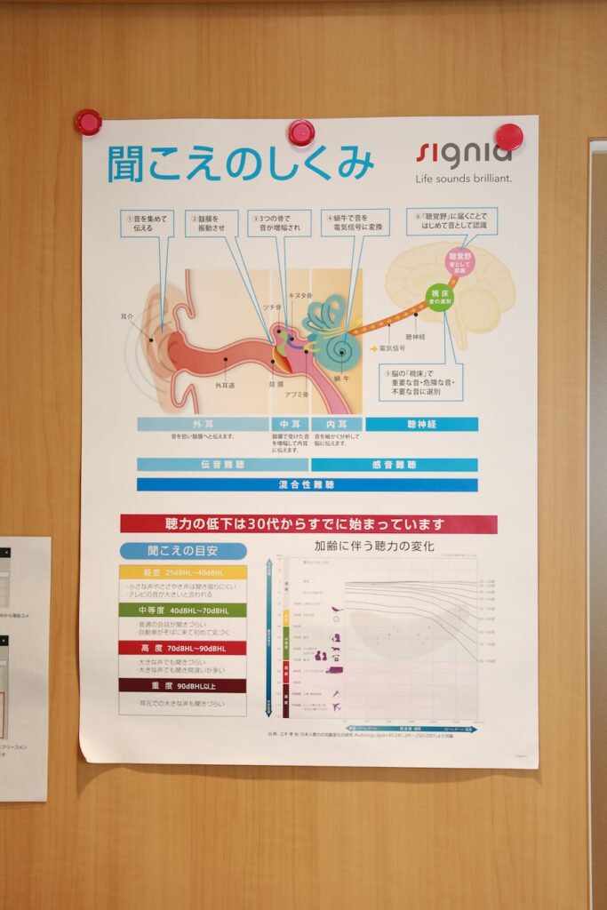 院内に掲示されている聞こえのしくみを図解したポスター