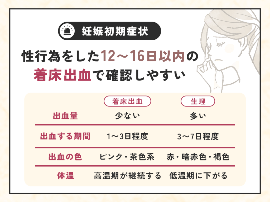 妊娠初期症状は性行為をした12〜16日以内の着床出血で確認