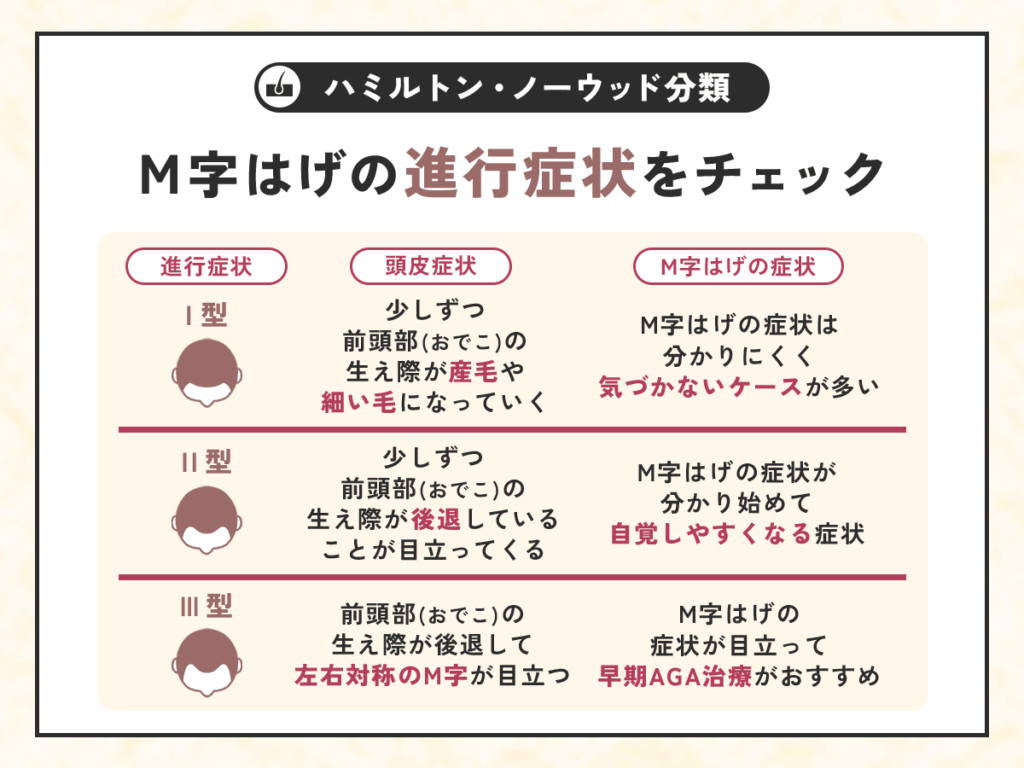 ハミルトン・ノーウッド分類でM字はげの進行症状をチェックできる
