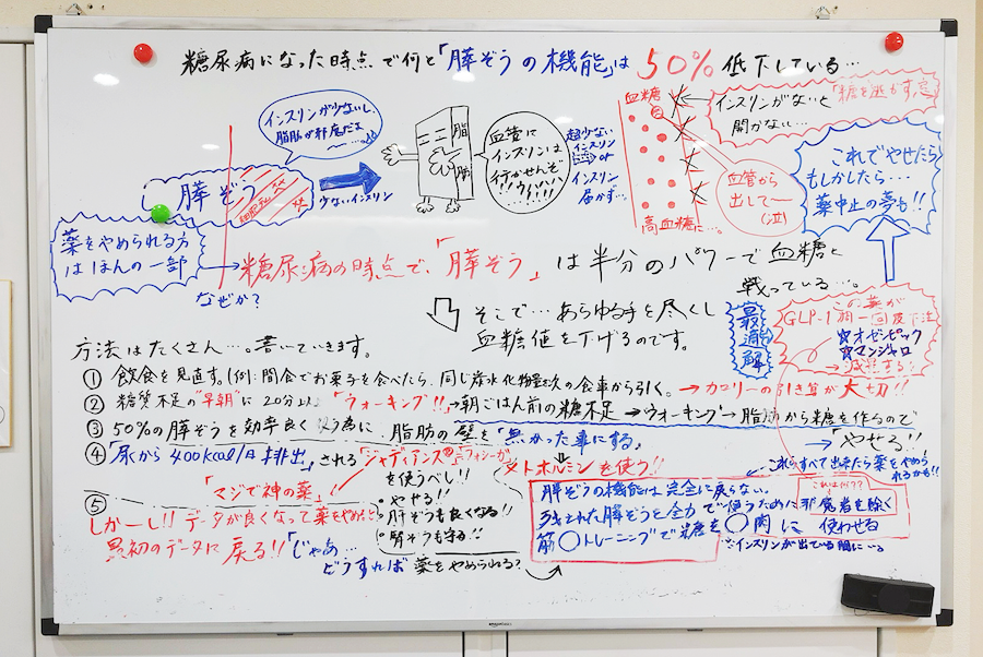 糖尿病についてまとめた待合室のホワイトボードは松谷院長の直筆だ